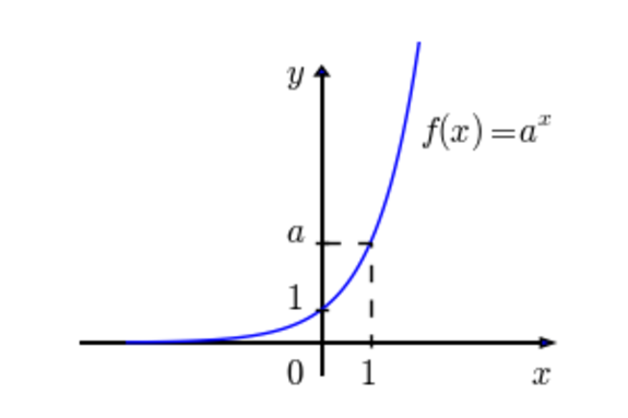 Exponential_function_defn.png